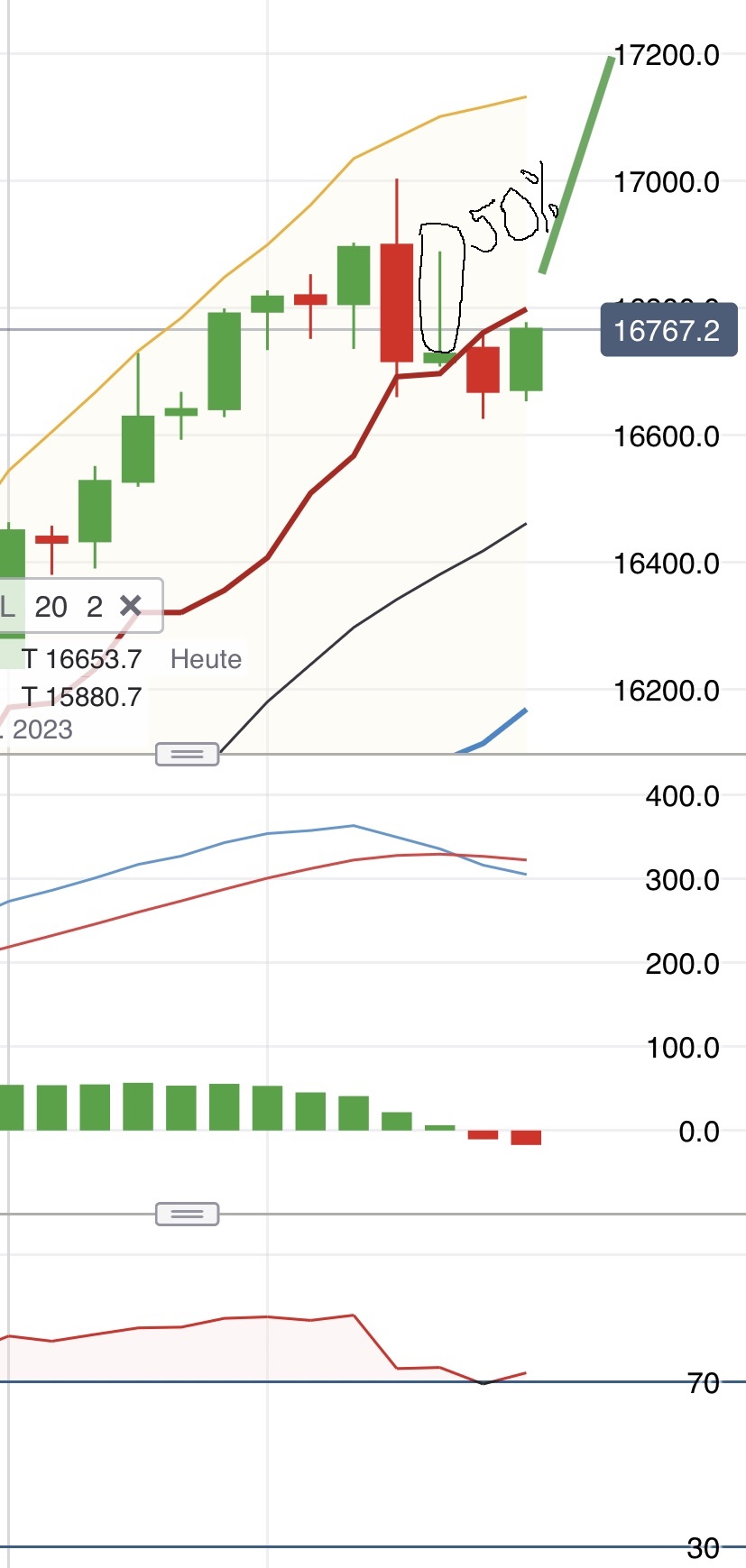 Krofitime Trading 1403242