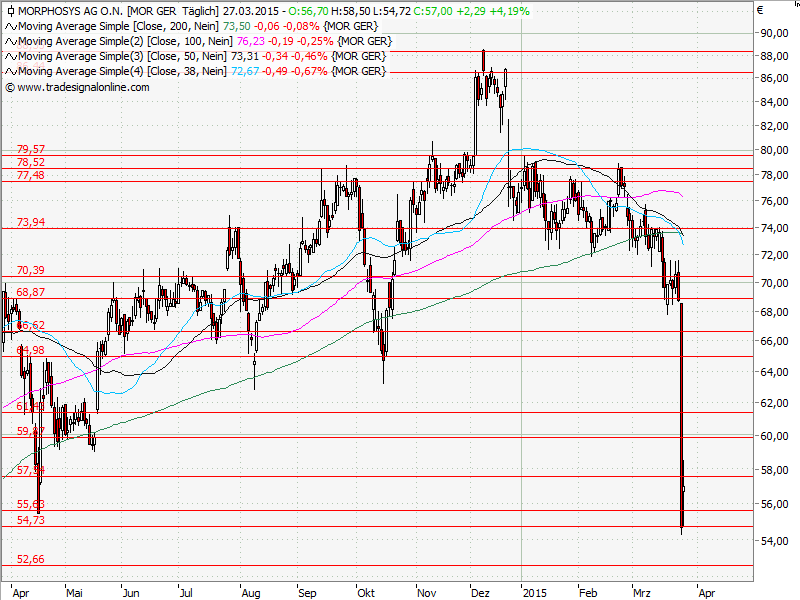 Aktien-Tagebuch 812869