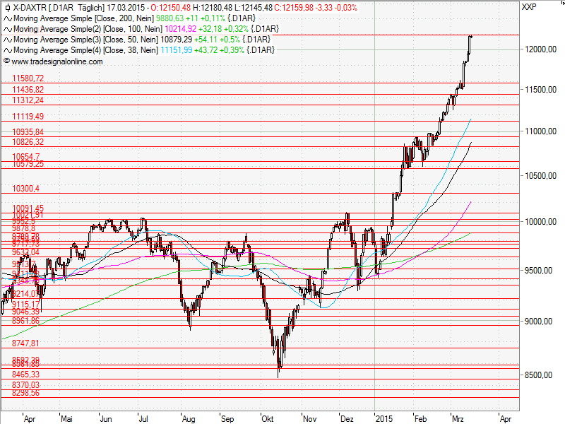 Aktien-Tagebuch 809094