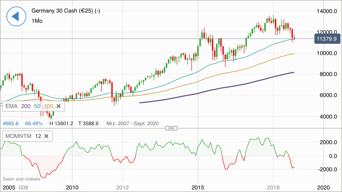 Krofitime Trading 1083484