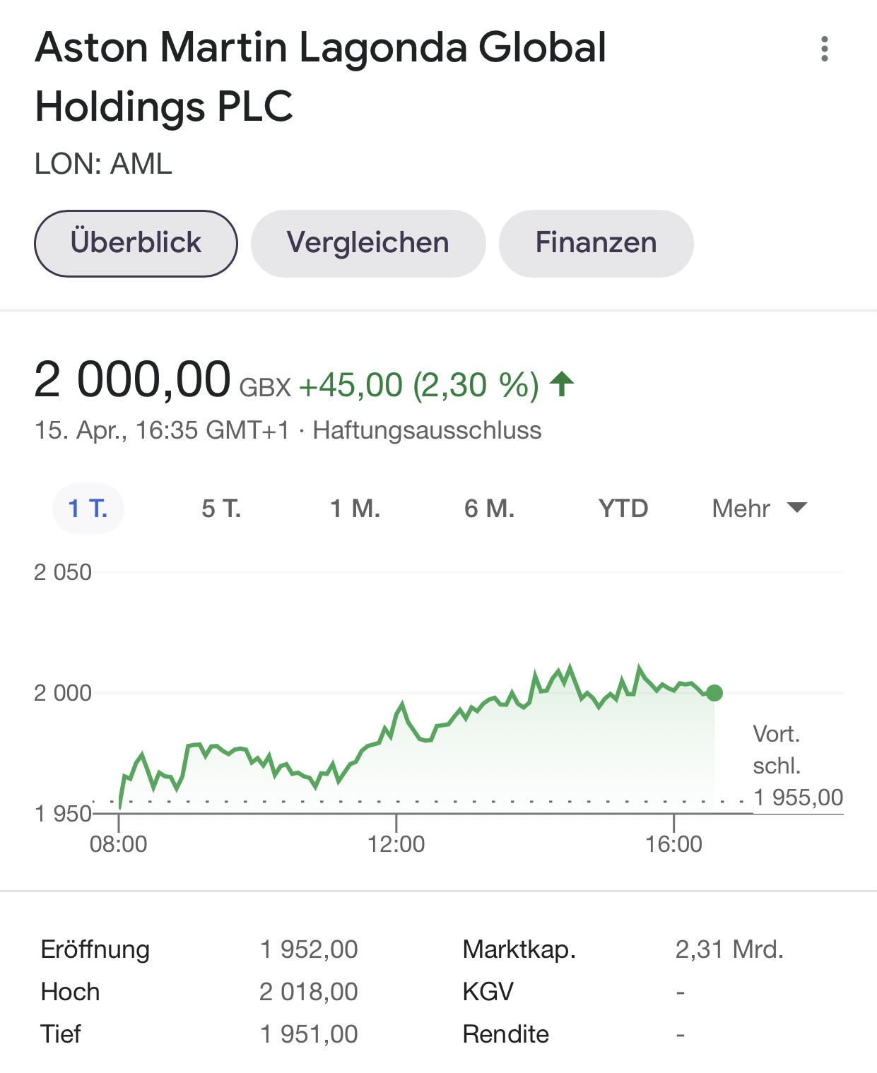 Aston Martin (WKN A2QJD4) 1246685