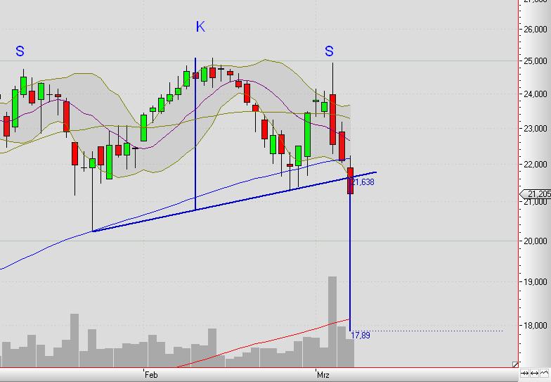ProsiebenSat.1 jetzt zukaufen? (WKN: 777117) 386665