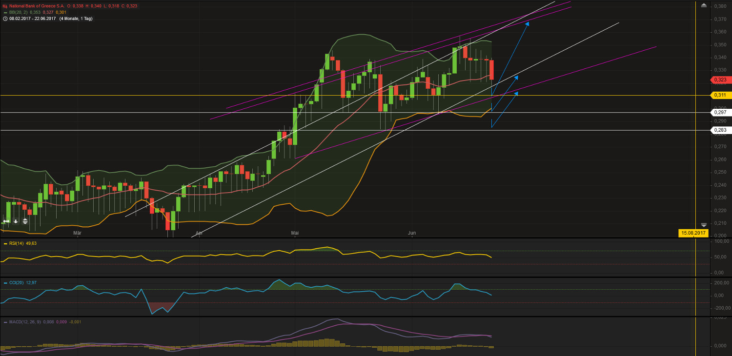 Griechenland Banken 997265