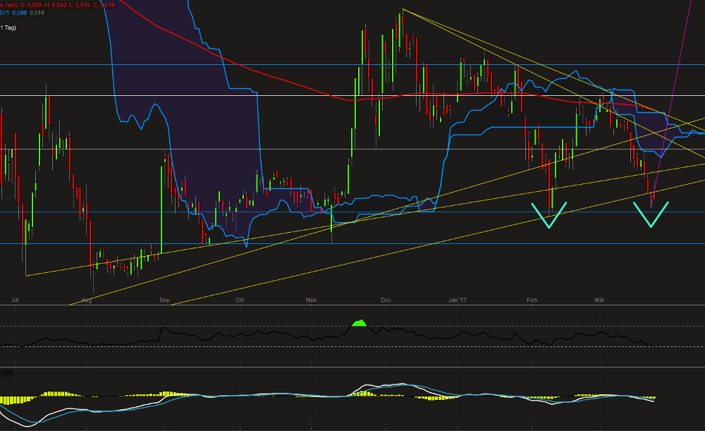 Eurobank Ergasias - Der Diskussionstread 979721