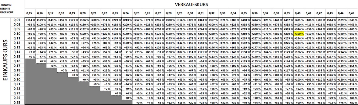 sunwin wird laufen 1137825