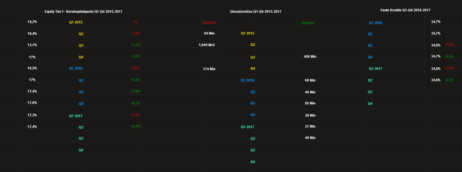 Eurobank Ergasias - Der Diskussionstread 1009774
