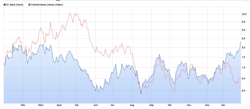 Deutsche Bank - sachlich, fundiert und moderiert 1156902