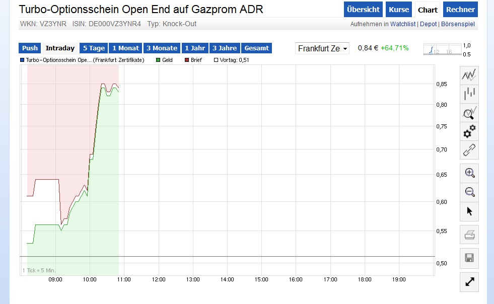 Gazprom 903276 753526