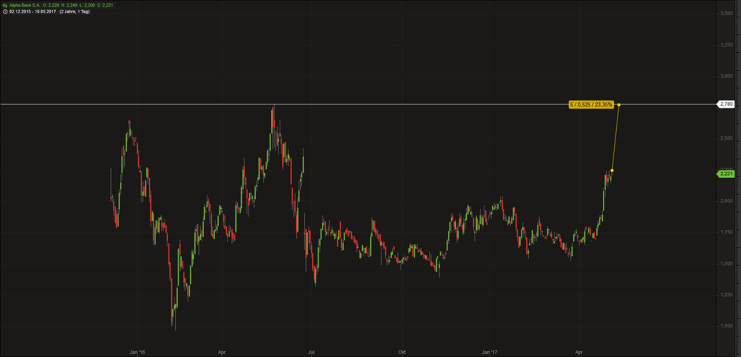 Griechenland Banken 988925