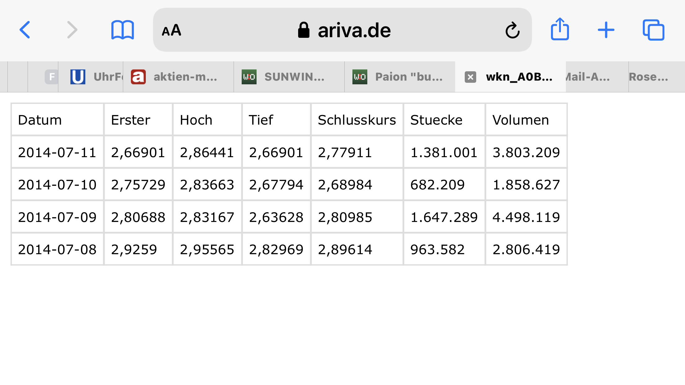 Paion: Daten / Fakten / Nachrichten / Meinungen 1230174