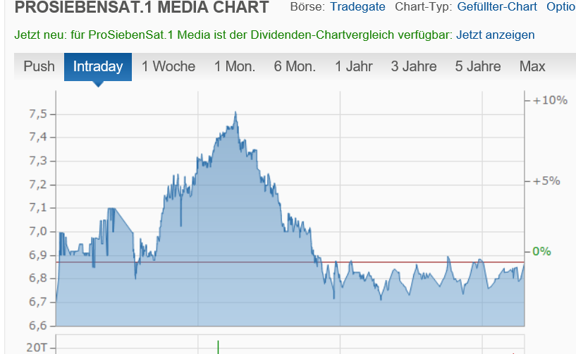 Starke Zukunft für P7Sat1 1168741