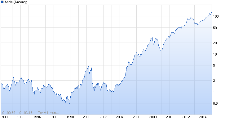 Aktien-Tagebuch 803658