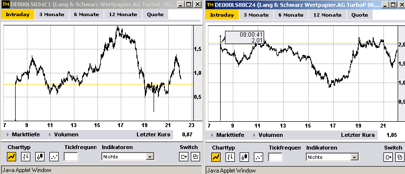 Das Bärengebrüll wird schon wieder lauter, 173562
