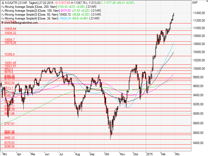 Aktien-Tagebuch 803454