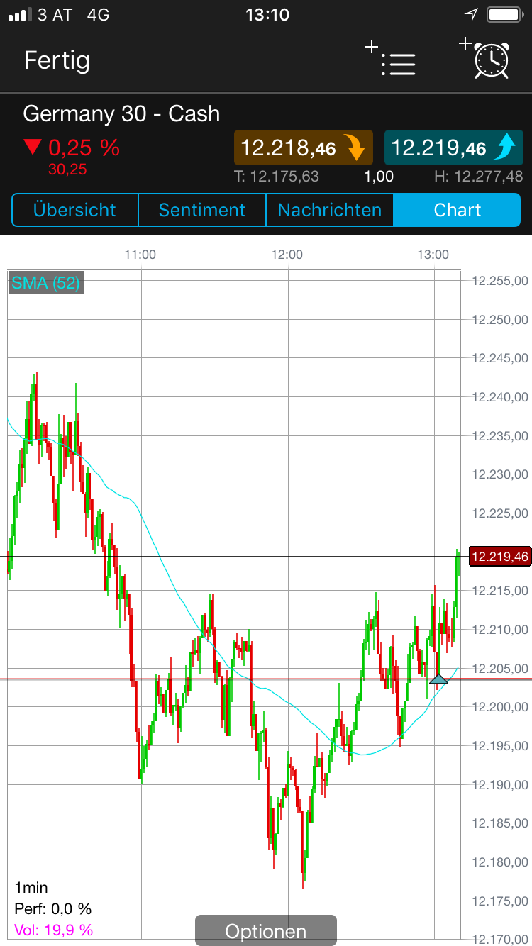 Endlich erfolgreiches Trading mit Rohstoffen 1044282