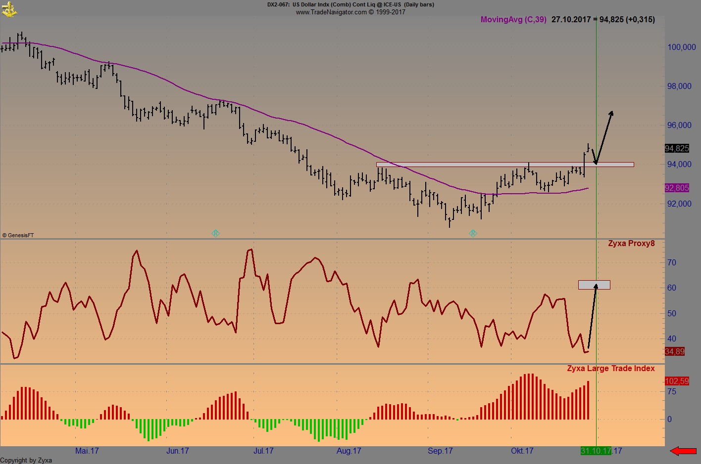 Endlich erfolgreiches Trading mit Rohstoffen 1020702