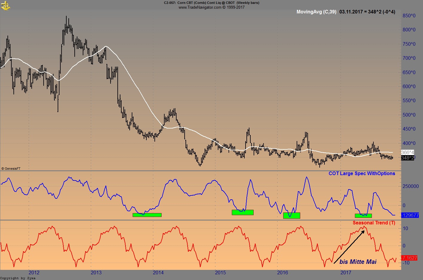 Endlich erfolgreiches Trading mit Rohstoffen 1022140
