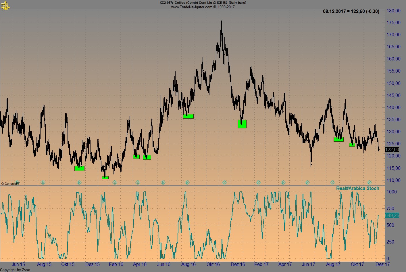 Endlich erfolgreiches Trading mit Rohstoffen 1029063