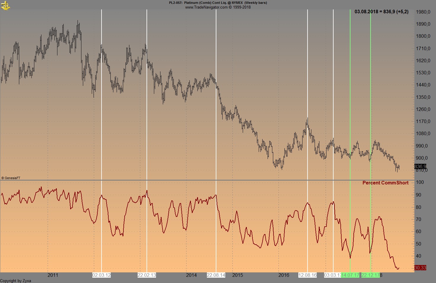 Trading, die echte Realität 1068040