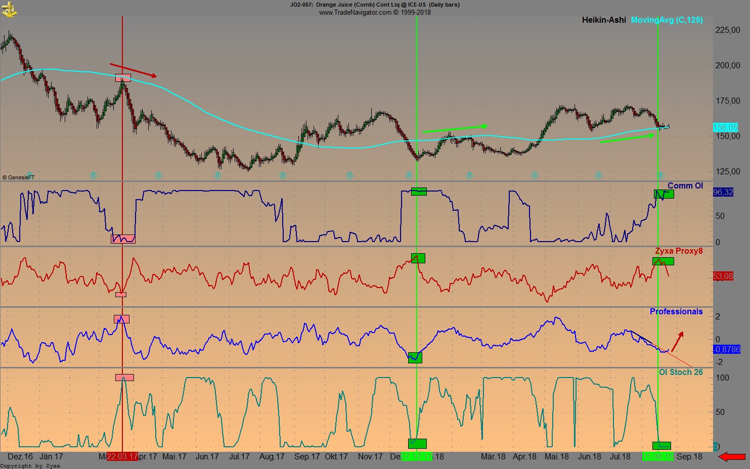 Trading, die echte Realität 1071145