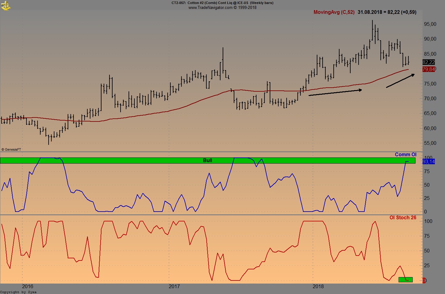 Trading, die echte Realität 1072165