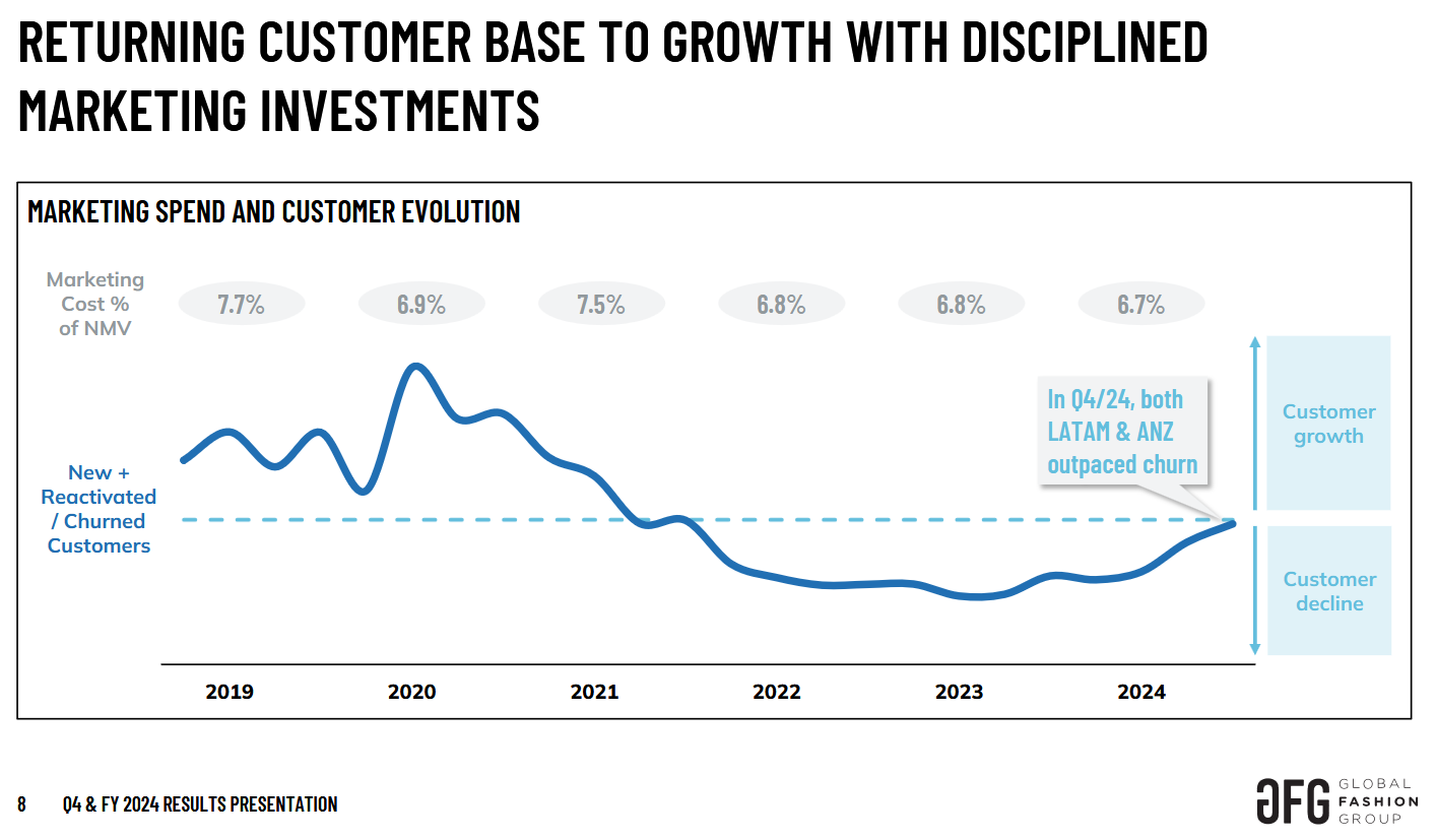 Global Fashion Group AG - Thread! 1473171
