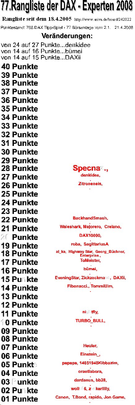 769.DAX Tipp-Spiel, Dienstag, 22.04.08 160508