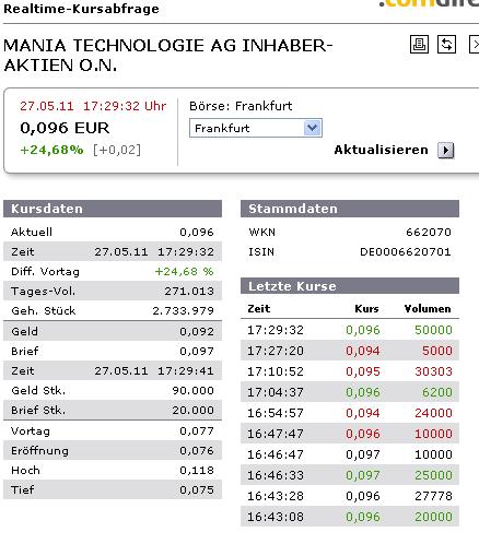 Mania Technologie AG wird sie wieder Auferstehen ? 407080