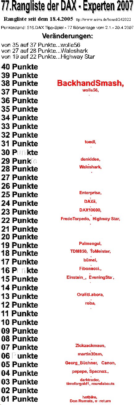 517.DAX Tipp-Spiel, Montag, 23.04.07 94064