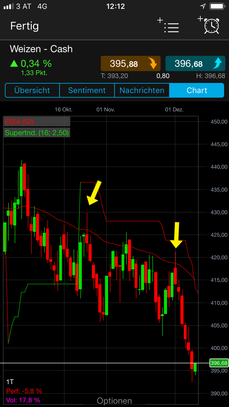 Endlich erfolgreiches Trading mit Rohstoffen 1029502