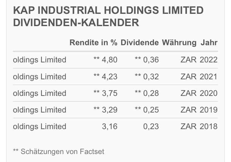 Steinhoff International Holdings N.V. 1103830