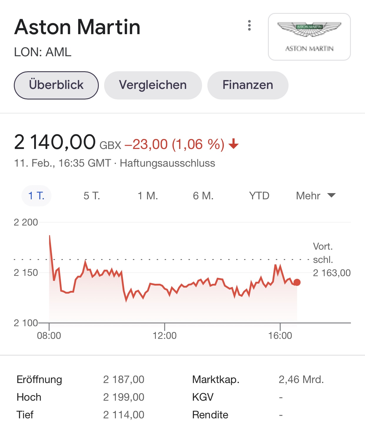 Aston Martin (WKN A2QJD4) 1232822