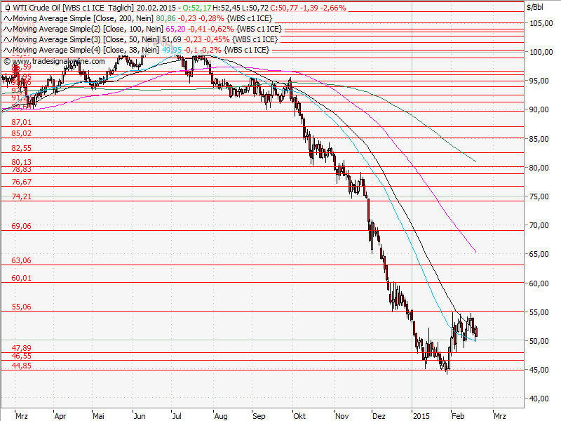 Aktien-Tagebuch 801222