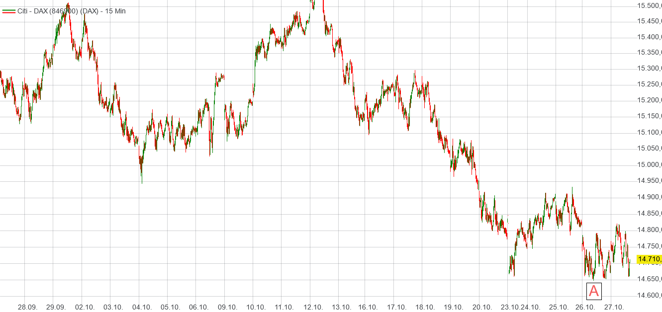 Börse ein Haifischbecken: Trade was du siehst 1395671