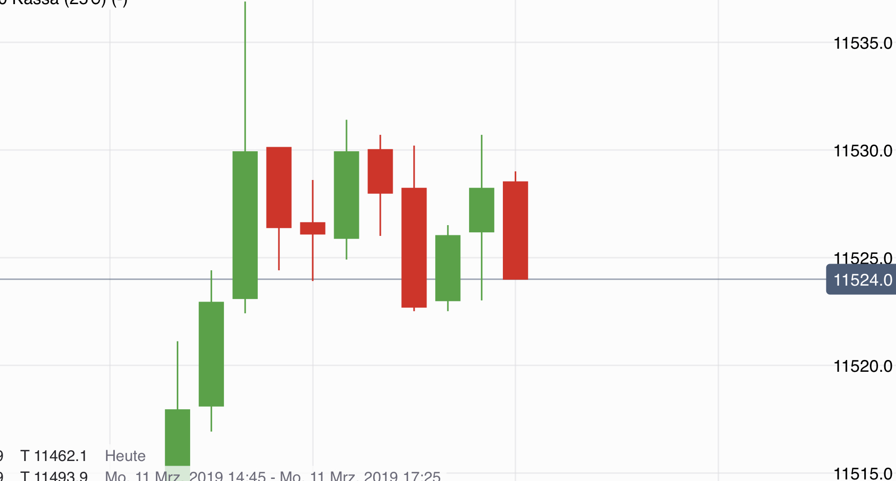Krofitime Trading 1101260