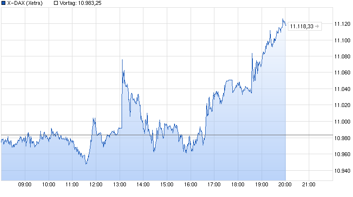 Aktien-Tagebuch 800928