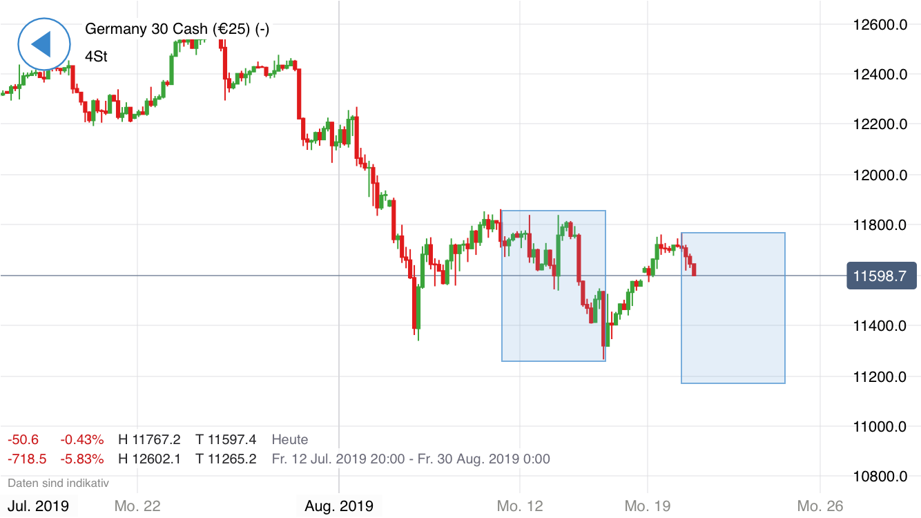 Krofitime Trading 1129733
