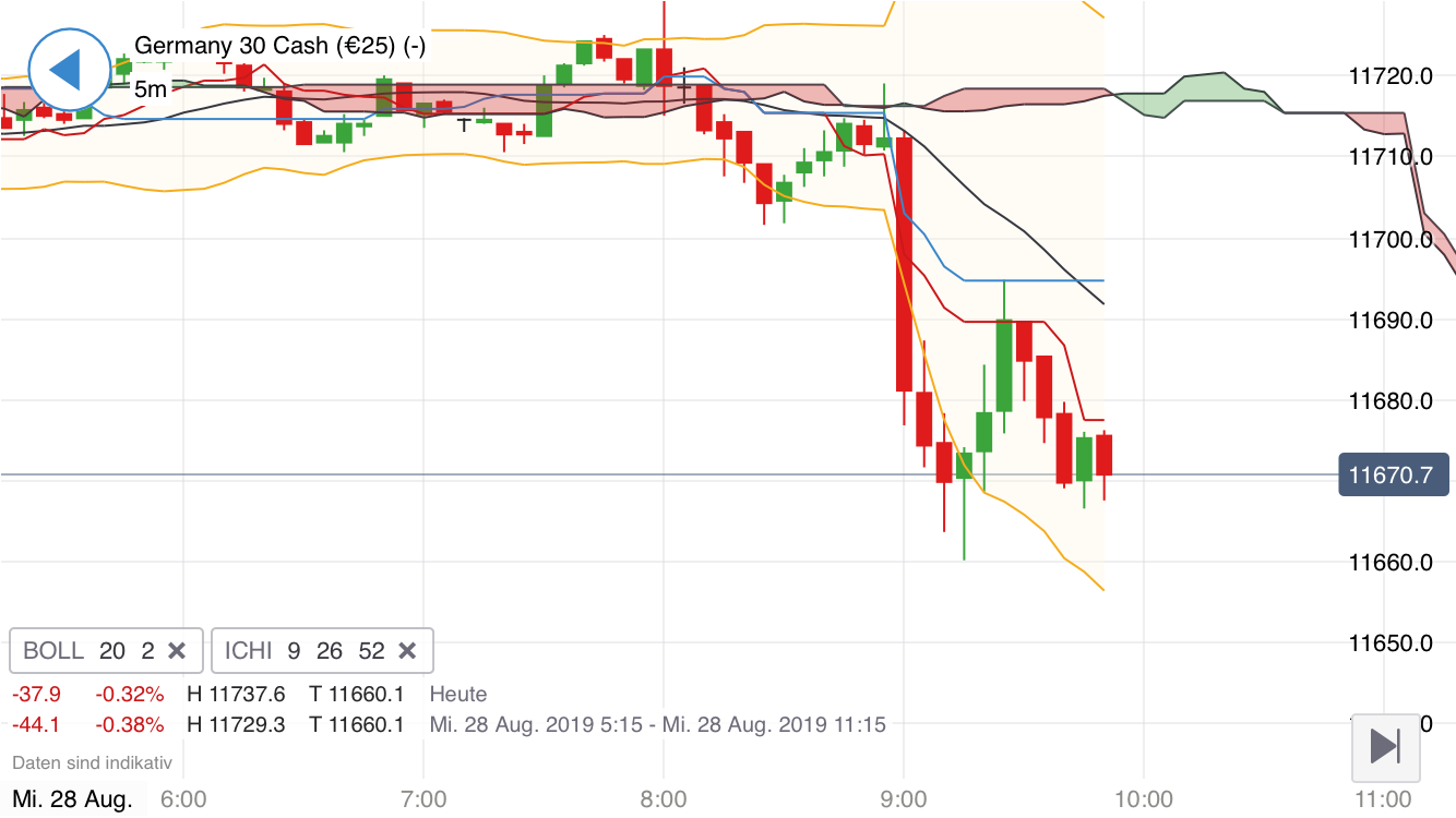 Krofitime Trading 1130953
