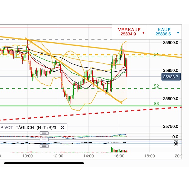 2019 QV-GDAXi-DJ-GOLD-EURUSD- JPY 1097668