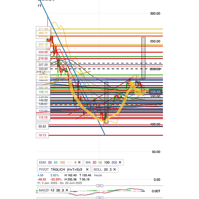 QuoVadisDax - das Original - Nachfolgethread 1483580