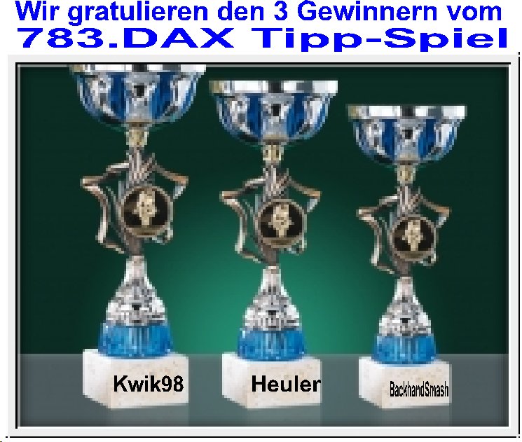 783.DAX Tipp-Spiel, Dienstag , 12.05.08 163542