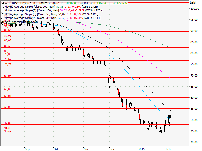 Aktien-Tagebuch 797163