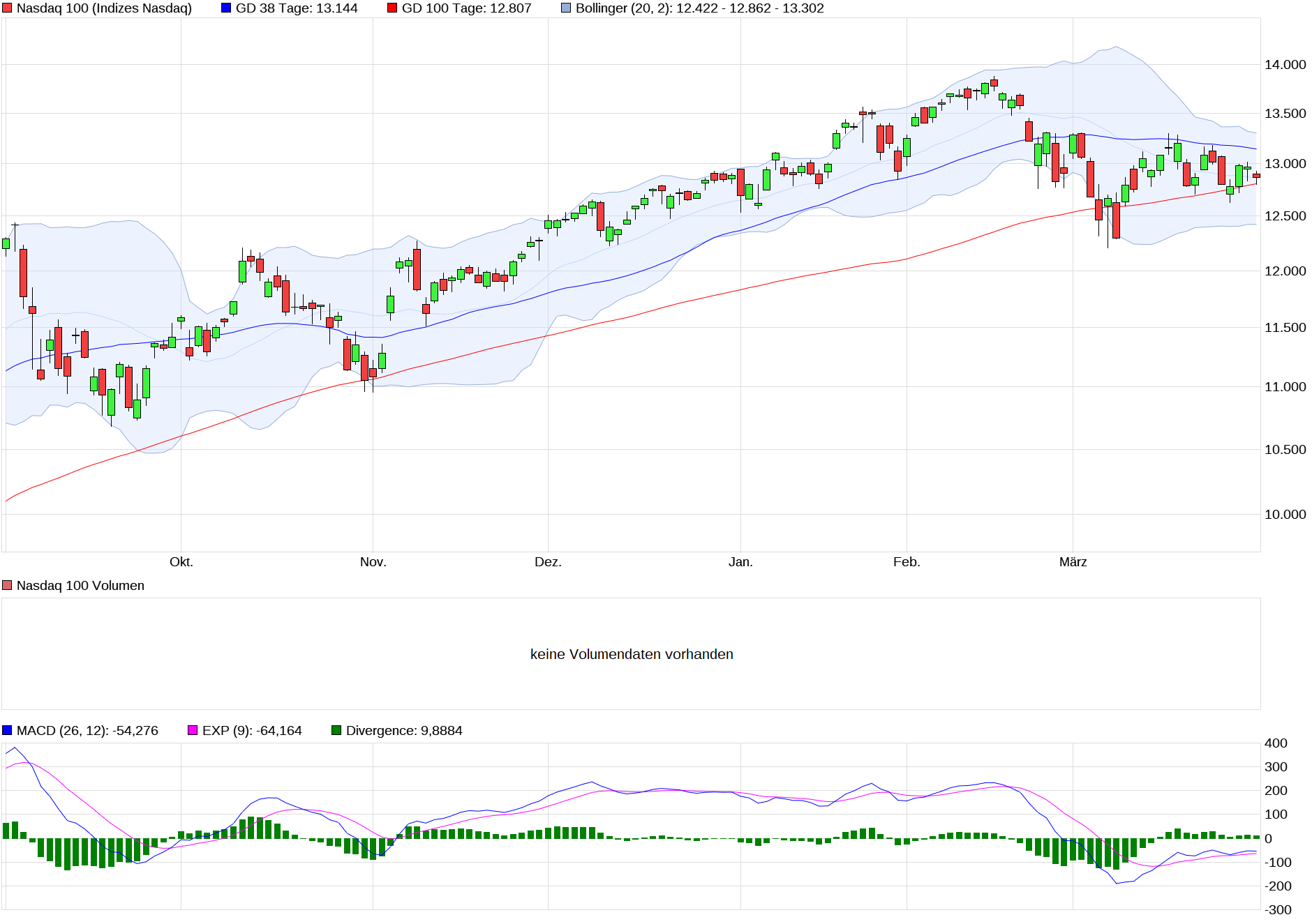 Börse ein Haifischbecken: Trade was du siehst 1243478