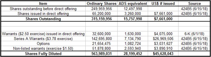 Kitov Pharmaceuticals Holdings, Zock oder mehr? 1058825