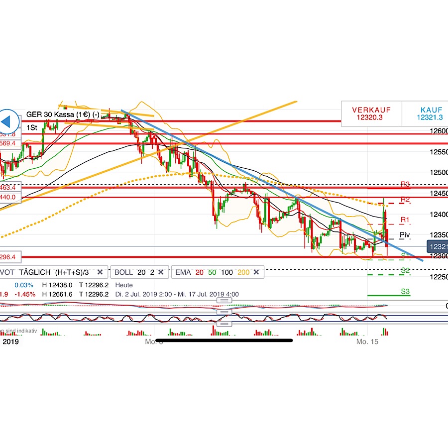2019 QV-GDAXi-DJ-GOLD-EURUSD- JPY 1123197