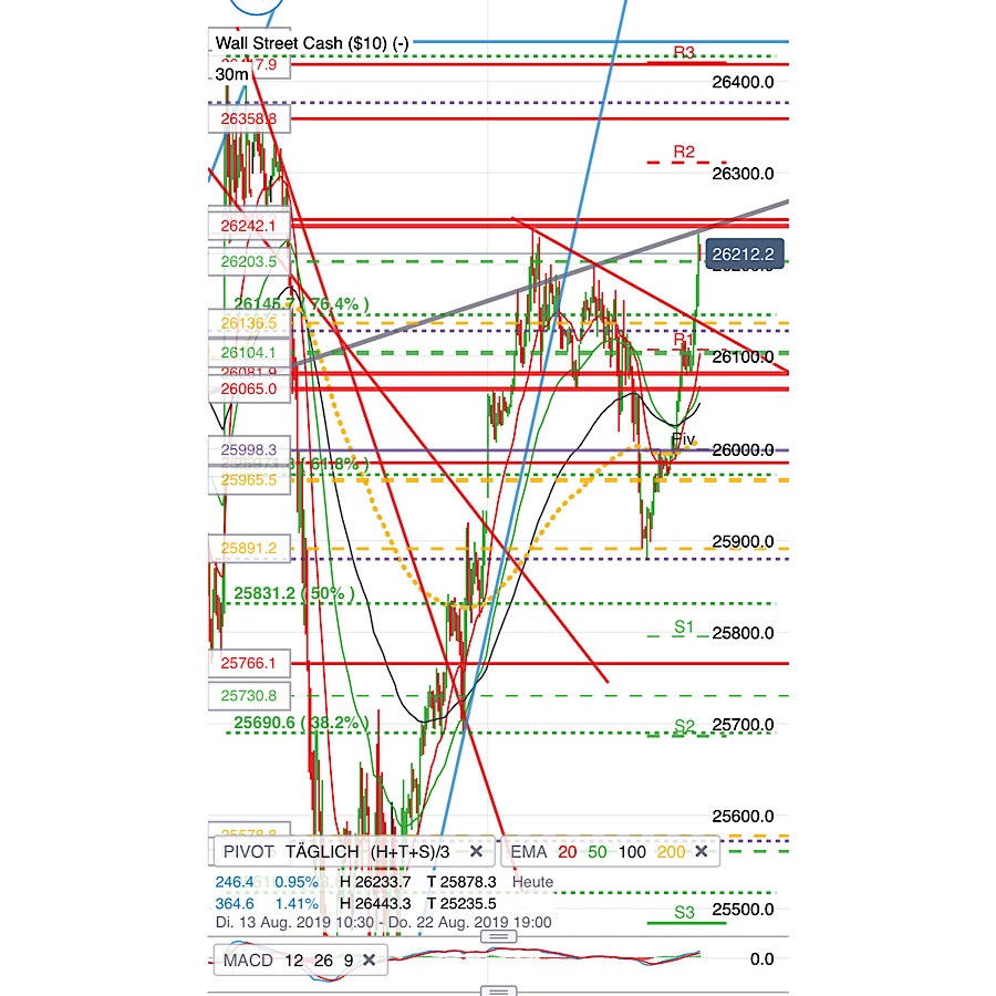 2019 QV-GDAXi-DJ-GOLD-EURUSD- JPY 1129860
