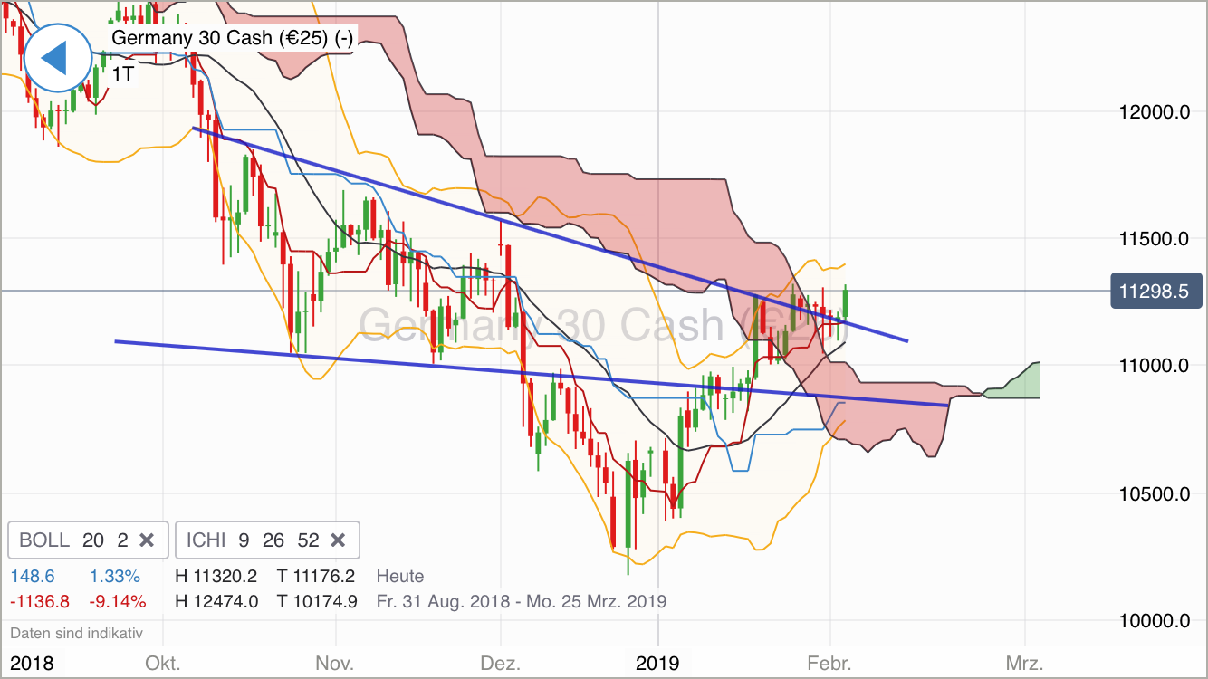 Krofitime Trading 1095075