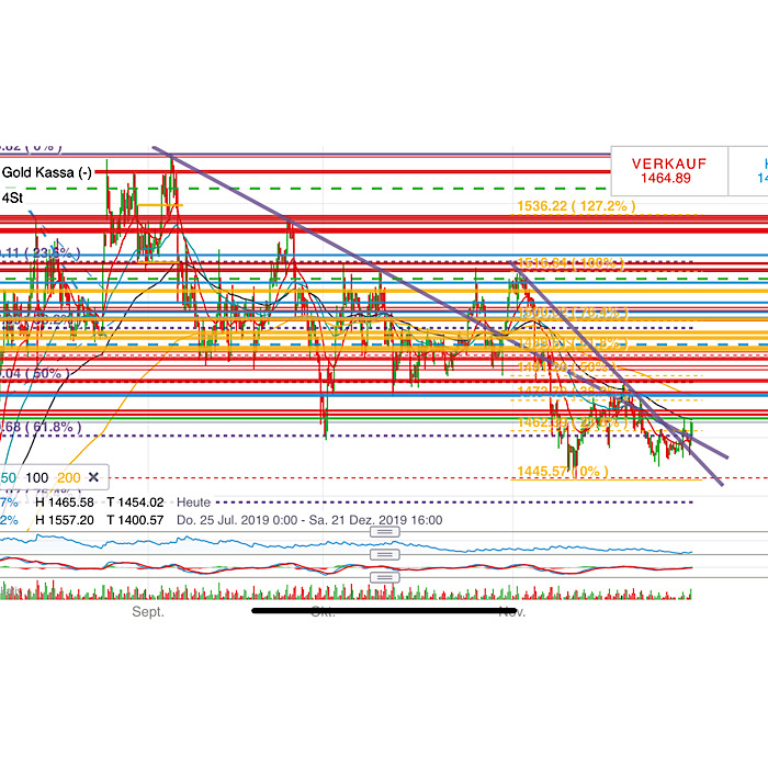 2019 QV-GDAXi-DJ-GOLD-EURUSD- JPY 1147392