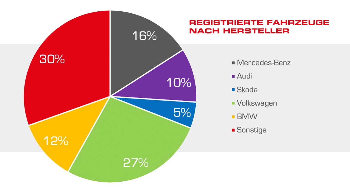 Baumot AG mit BNox Technik zum Erfolg 1098210