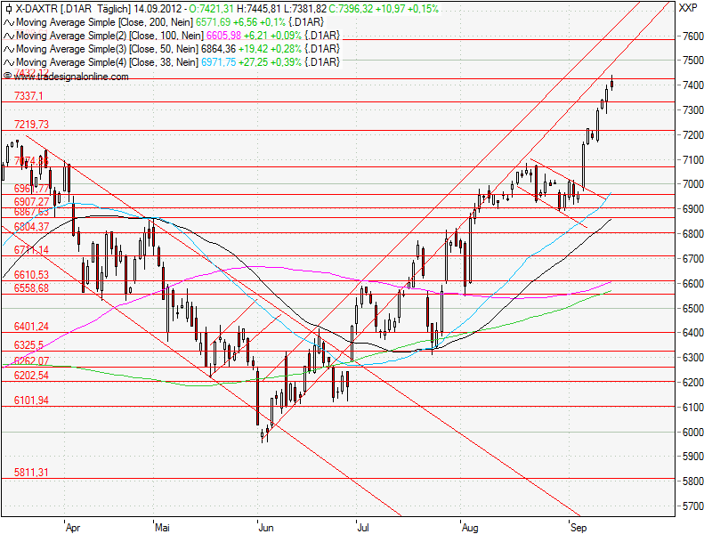 Aktien-Tagebuch 537316
